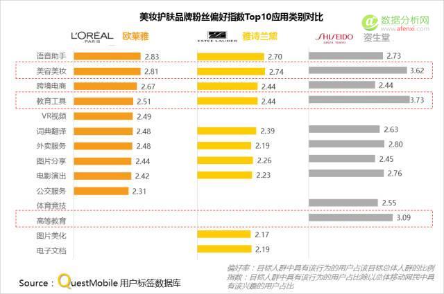 QuestMobile：追剧、追星、追热点，到底哪些小伙伴在跟你一起疯？-数据分析网