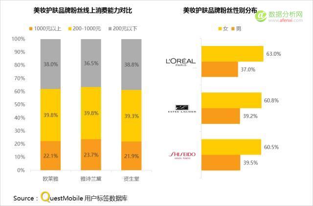 QuestMobile：追剧、追星、追热点，到底哪些小伙伴在跟你一起疯？-数据分析网