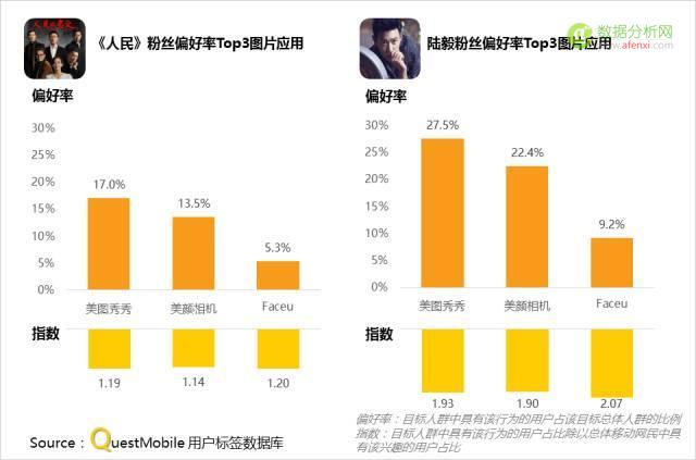 QuestMobile：追剧、追星、追热点，到底哪些小伙伴在跟你一起疯？-数据分析网