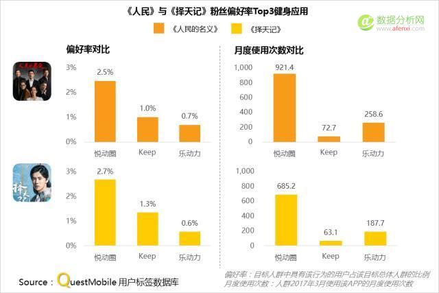 QuestMobile：追剧、追星、追热点，到底哪些小伙伴在跟你一起疯？-数据分析网