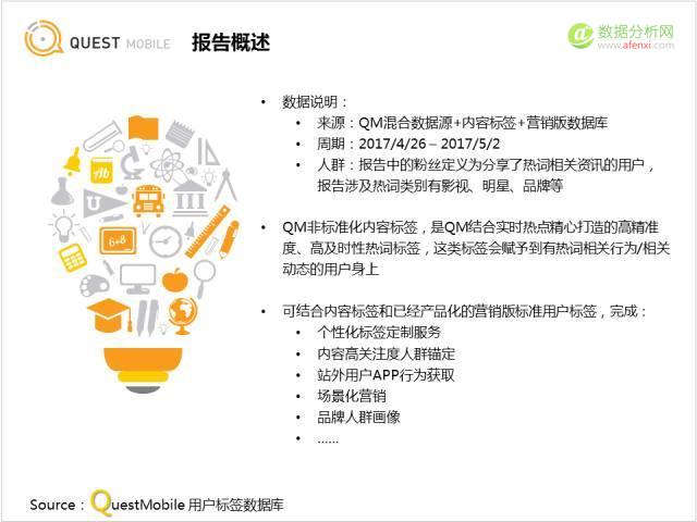 QuestMobile：追剧、追星、追热点，到底哪些小伙伴在跟你一起疯？-数据分析网