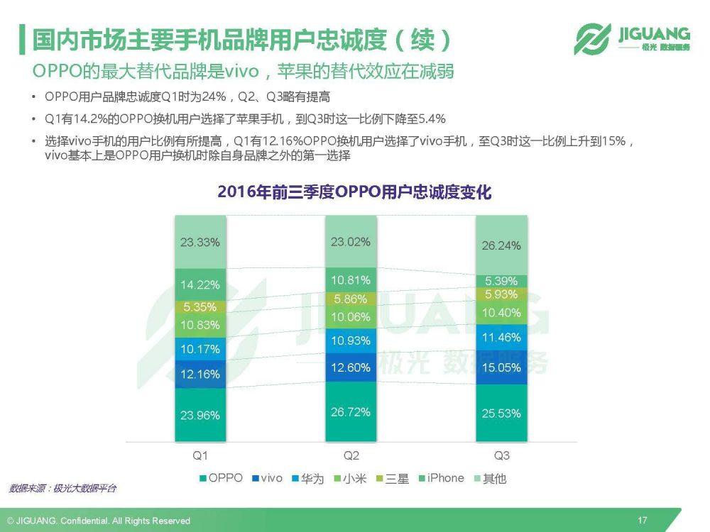 极光数据研究院：2016Q3中国移动终端市场研究报告-数据分析网