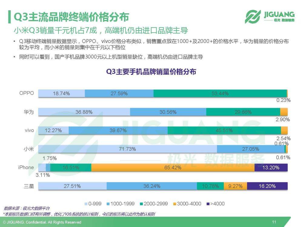 极光数据研究院：2016Q3中国移动终端市场研究报告-数据分析网