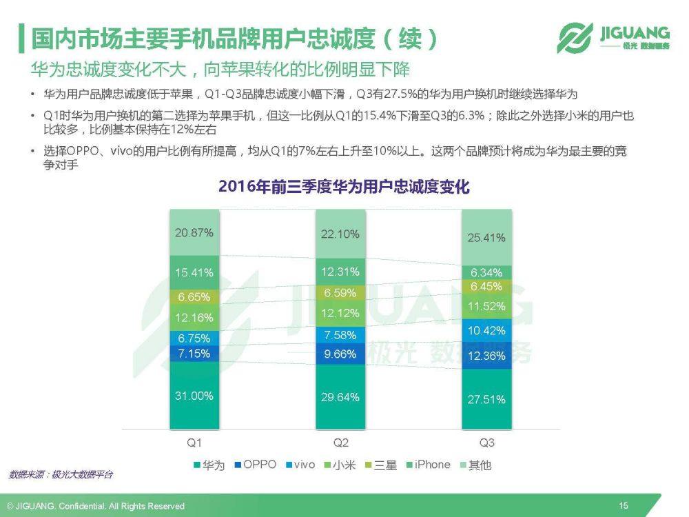 极光数据研究院：2016Q3中国移动终端市场研究报告-数据分析网