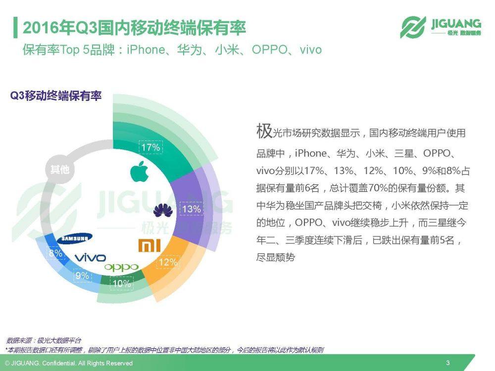 极光数据研究院：2016Q3中国移动终端市场研究报告-数据分析网