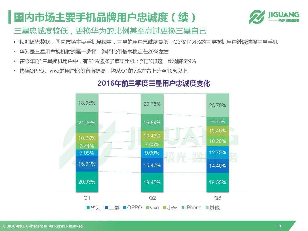 极光数据研究院：2016Q3中国移动终端市场研究报告-数据分析网