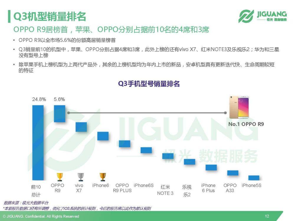 极光数据研究院：2016Q3中国移动终端市场研究报告-数据分析网