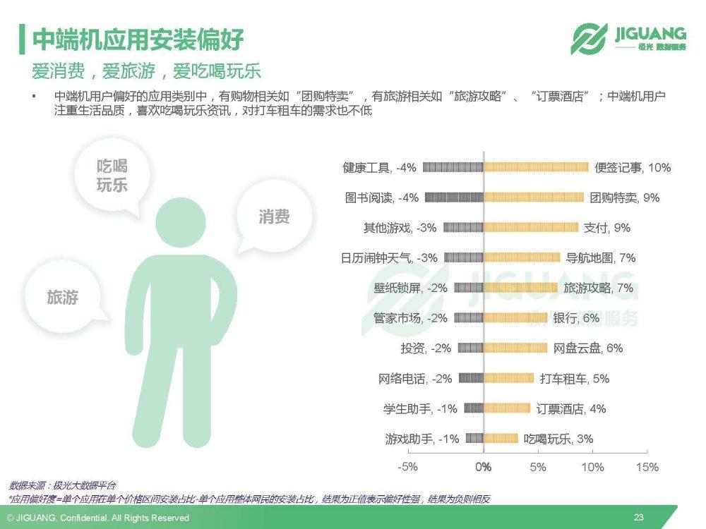 极光数据研究院：2016Q3中国移动终端市场研究报告-数据分析网