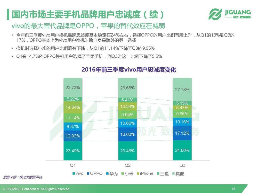 极光数据研究院：2016Q3中国移动终端市场研究报告-数据分析网