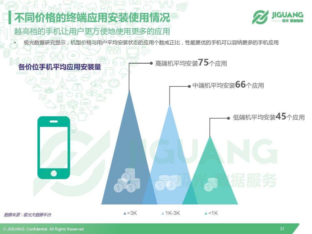 极光数据研究院：2016Q3中国移动终端市场研究报告-数据分析网