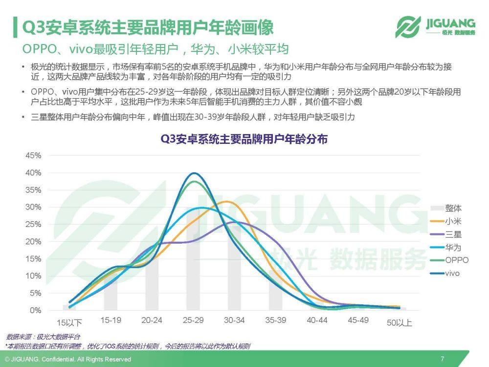 极光数据研究院：2016Q3中国移动终端市场研究报告-数据分析网