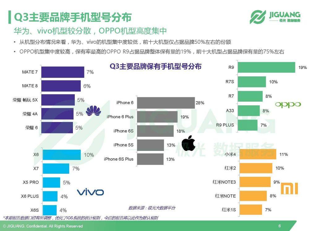 极光数据研究院：2016Q3中国移动终端市场研究报告-数据分析网