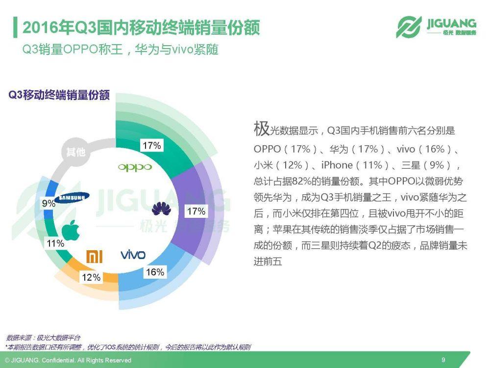 极光数据研究院：2016Q3中国移动终端市场研究报告-数据分析网