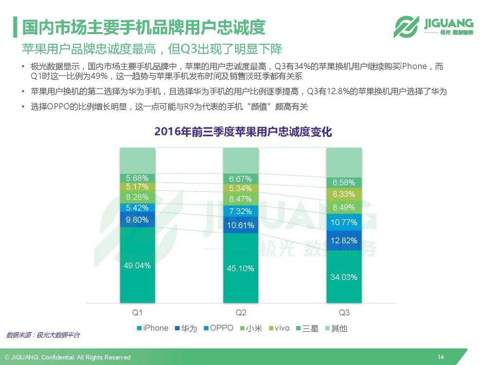 极光数据研究院：2016Q3中国移动终端市场研究报告-数据分析网