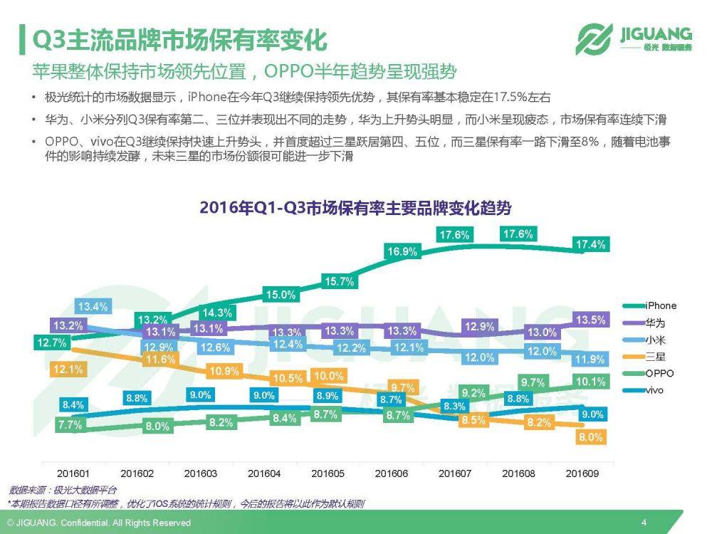 极光数据研究院：2016Q3中国移动终端市场研究报告-数据分析网