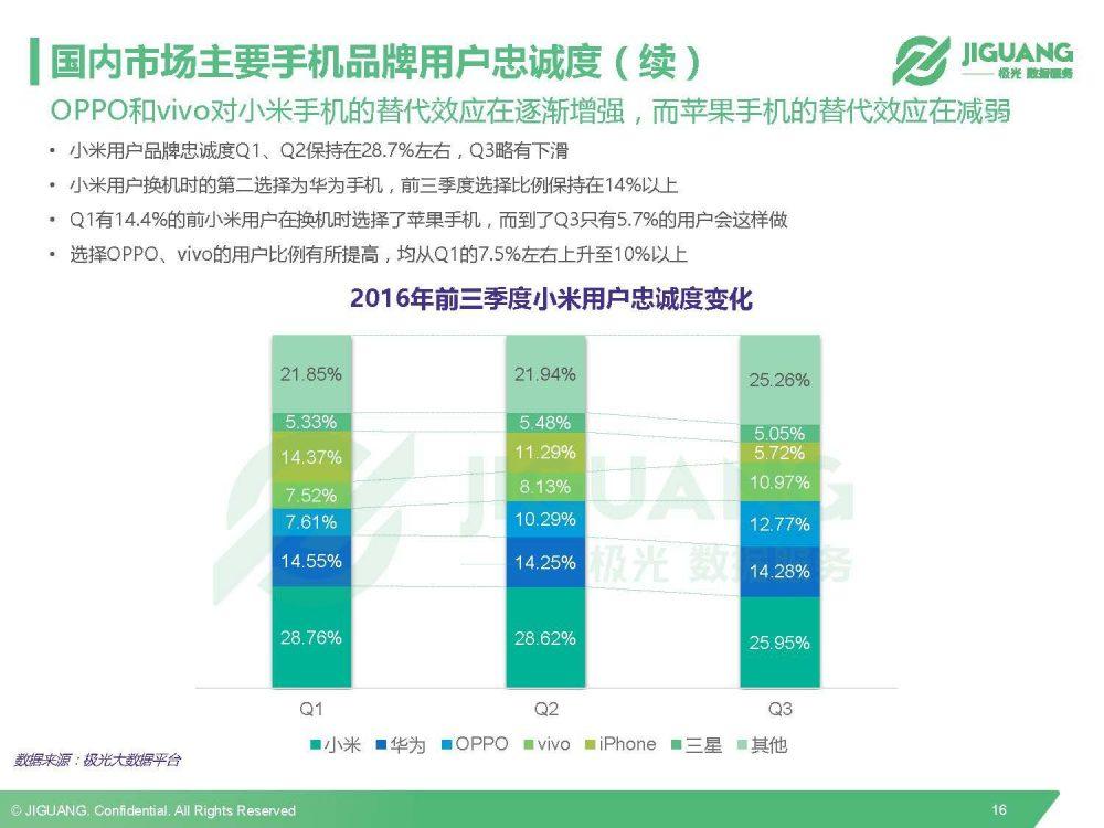 极光数据研究院：2016Q3中国移动终端市场研究报告-数据分析网