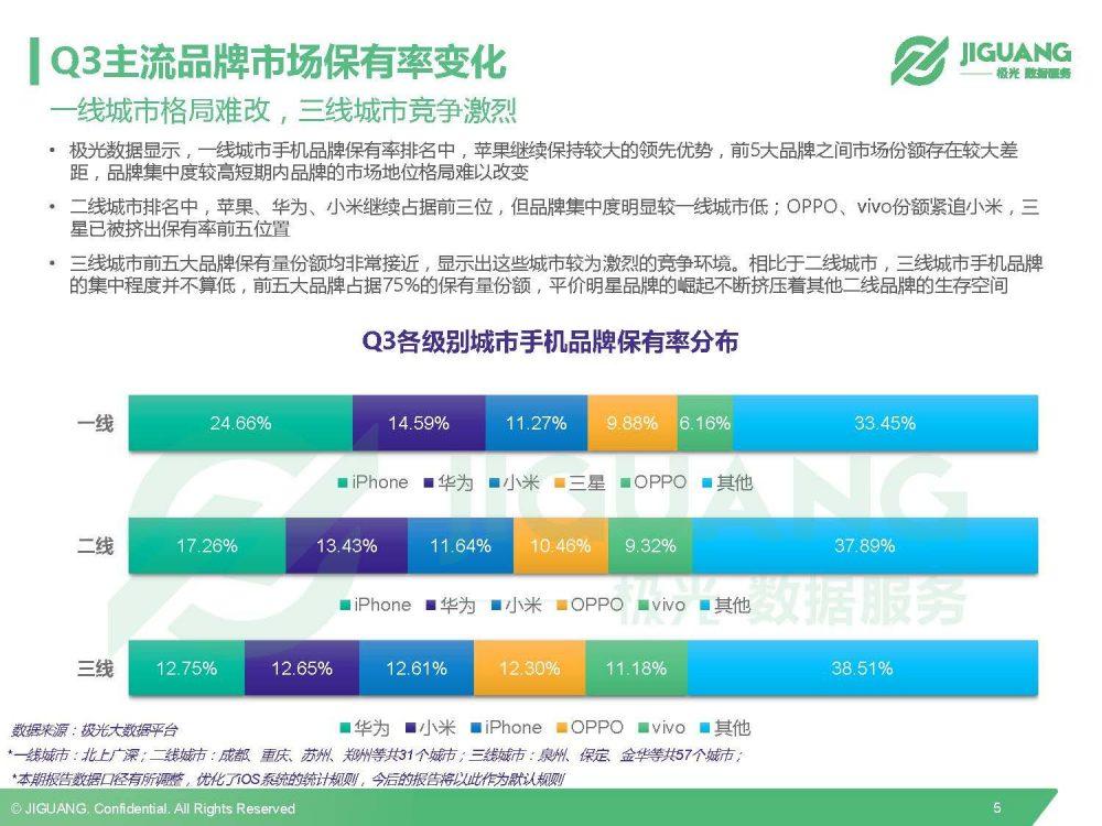 极光数据研究院：2016Q3中国移动终端市场研究报告-数据分析网