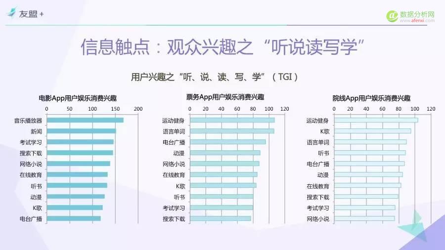 一份由“票房”引发的报告——“互联网+”时代电影市场研究（Part.4）-数据分析网