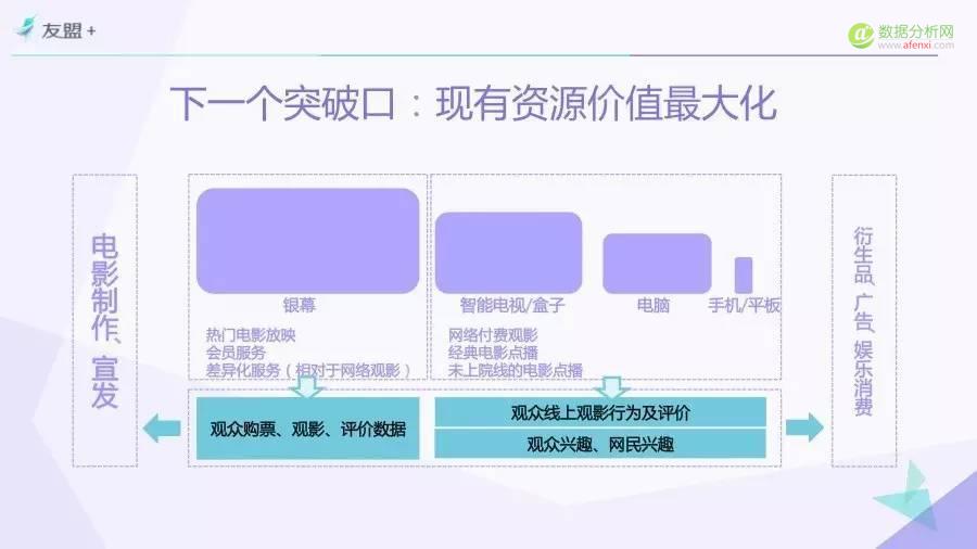 一份由“票房”引发的报告——“互联网+”时代电影市场研究（Part.4）-数据分析网