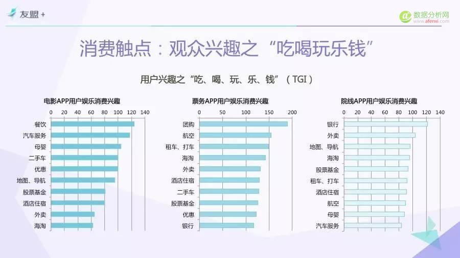 一份由“票房”引发的报告——“互联网+”时代电影市场研究（Part.4）-数据分析网