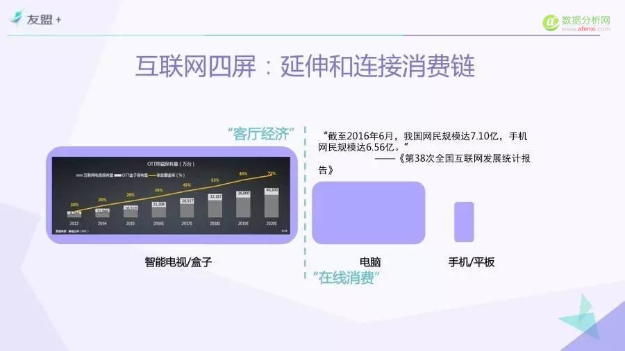 一份由“票房”引发的报告——“互联网+”时代电影市场研究（Part.4）-数据分析网