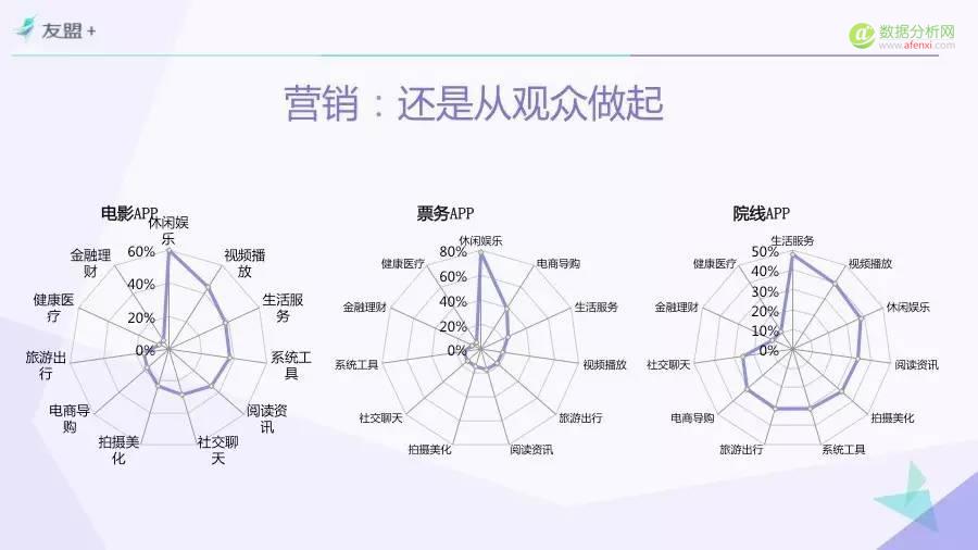 一份由“票房”引发的报告——“互联网+”时代电影市场研究（Part.4）-数据分析网