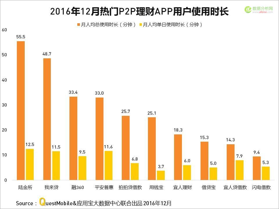 QuestMobile与应用宝大数据中心联手发布：2016年度APP盘点-数据分析网