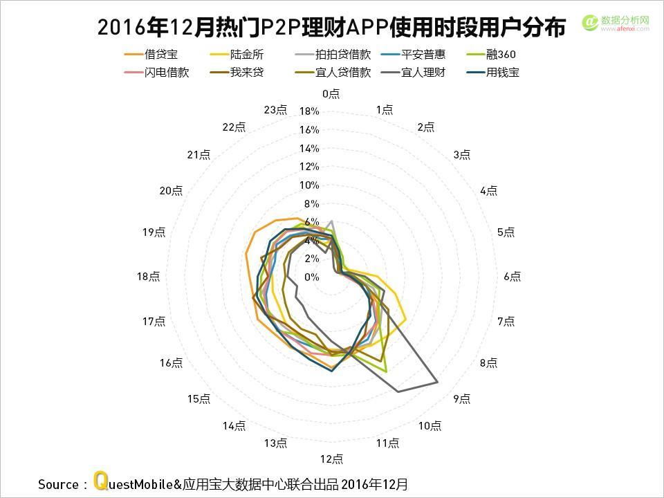 QuestMobile与应用宝大数据中心联手发布：2016年度APP盘点-数据分析网