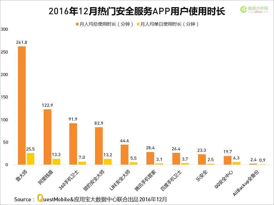 QuestMobile与应用宝大数据中心联手发布：2016年度APP盘点-数据分析网