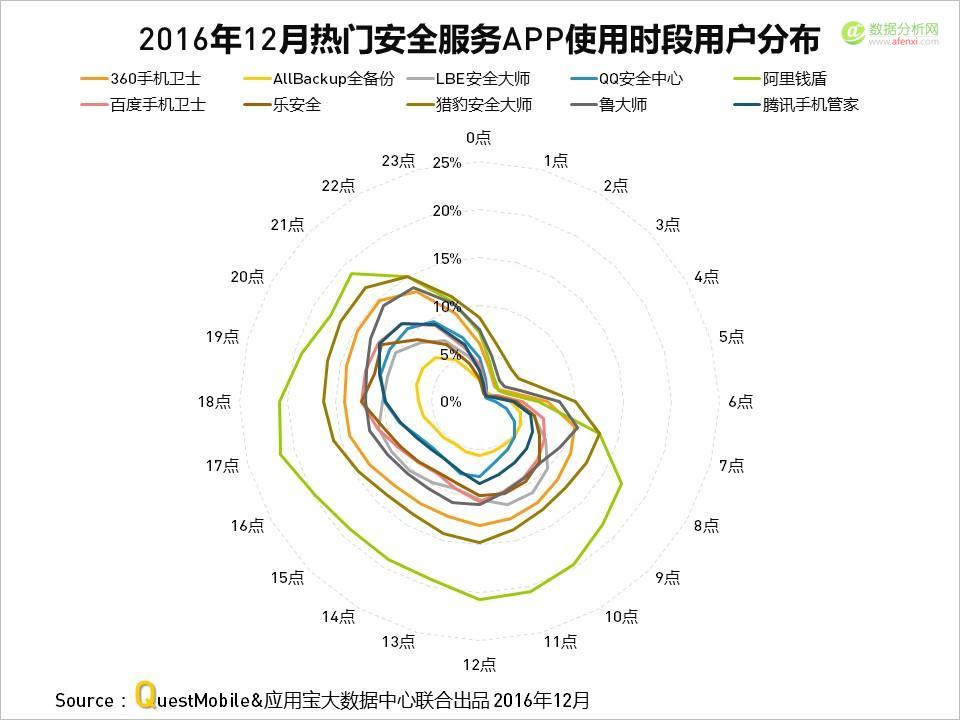 QuestMobile与应用宝大数据中心联手发布：2016年度APP盘点-数据分析网