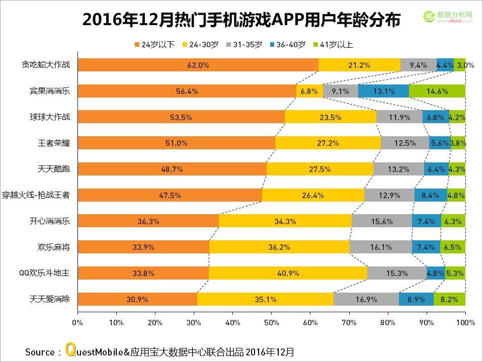 QuestMobile与应用宝大数据中心联手发布：2016年度APP盘点-数据分析网