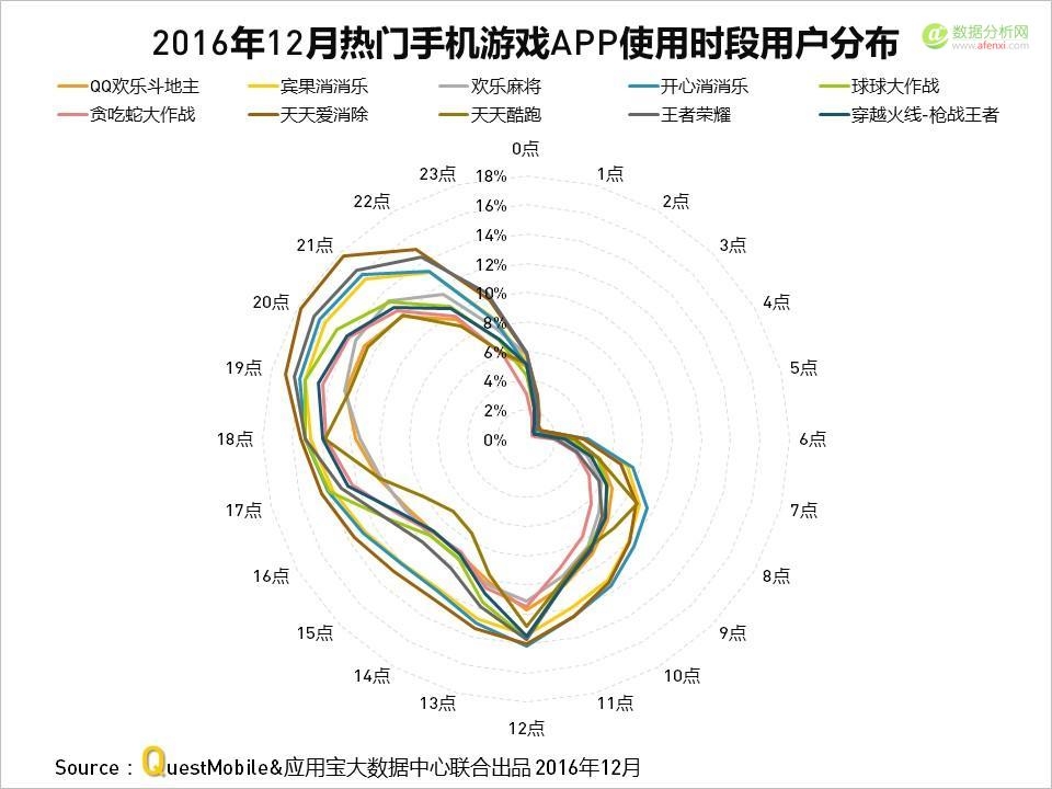 QuestMobile与应用宝大数据中心联手发布：2016年度APP盘点-数据分析网