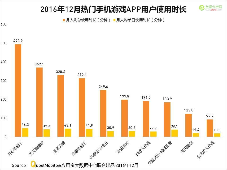 QuestMobile与应用宝大数据中心联手发布：2016年度APP盘点-数据分析网