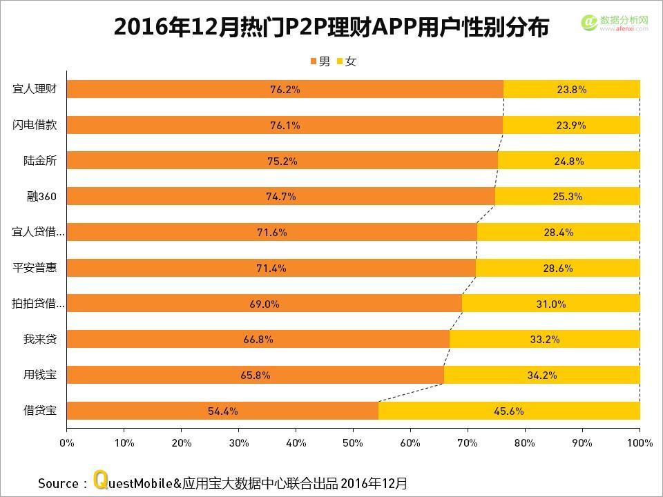 QuestMobile与应用宝大数据中心联手发布：2016年度APP盘点-数据分析网