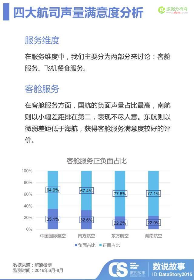 航班又延误？飞机餐倒胃口？大数据助你告别航空出行那些“坑”-数据分析网
