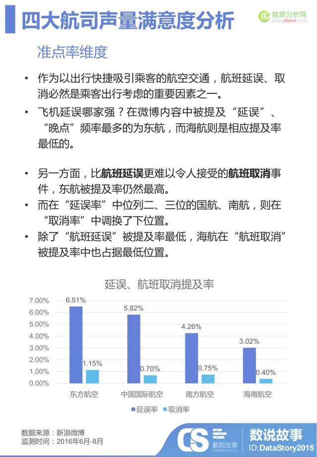 航班又延误？飞机餐倒胃口？大数据助你告别航空出行那些“坑”-数据分析网