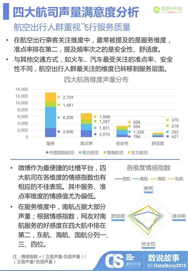 航班又延误？飞机餐倒胃口？大数据助你告别航空出行那些“坑”-数据分析网