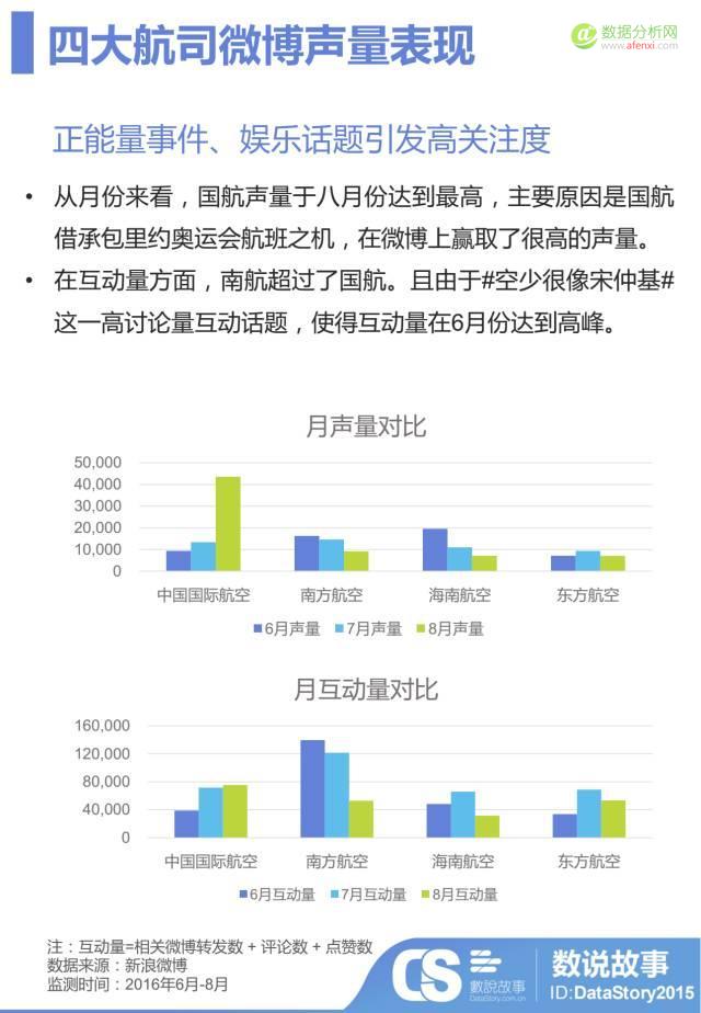 航班又延误？飞机餐倒胃口？大数据助你告别航空出行那些“坑”-数据分析网