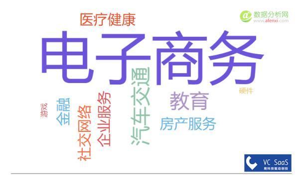 真格基金历年投资数据分析：爱投A轮前，与红杉、创新工场是真爱-数据分析网