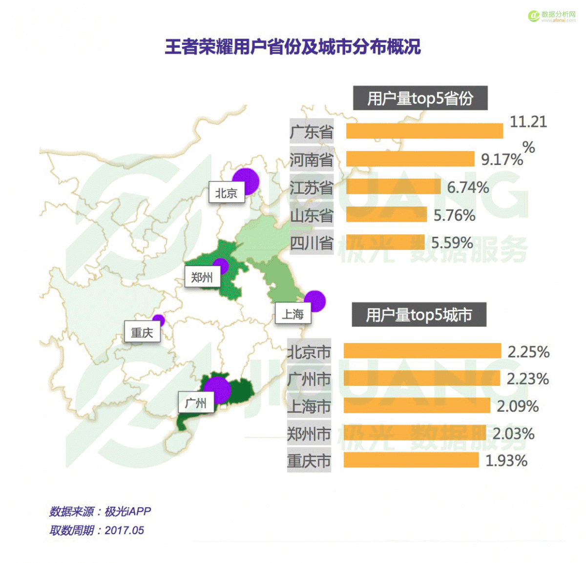 极光大数据：2017年5月王者荣耀研究报告-数据分析网