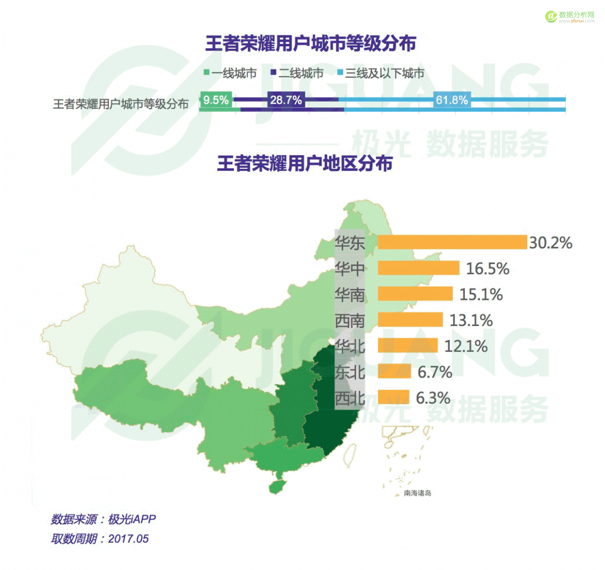 极光大数据：2017年5月王者荣耀研究报告-数据分析网