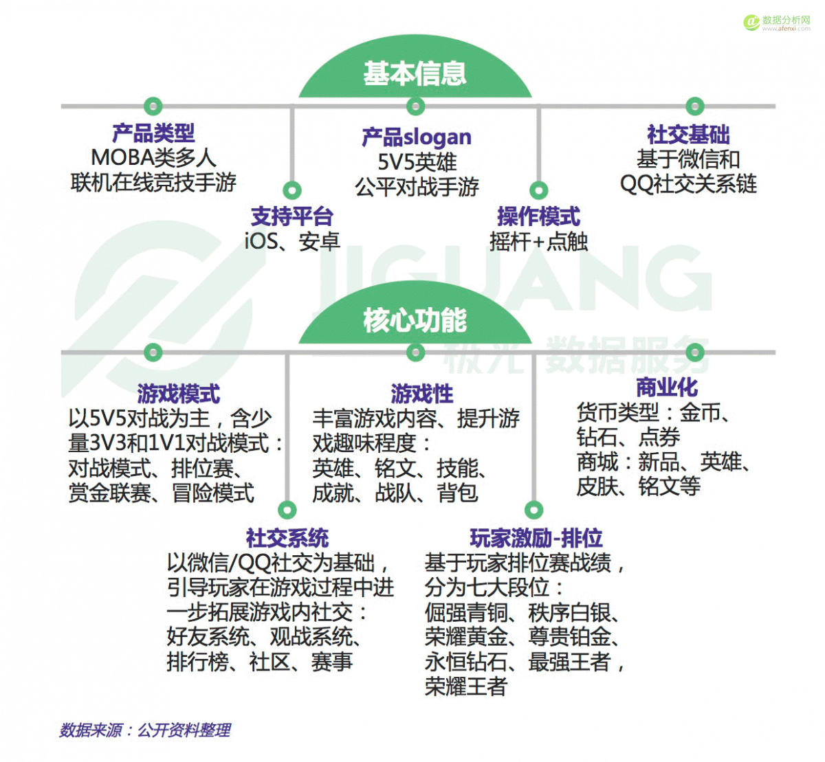 极光大数据：2017年5月王者荣耀研究报告-数据分析网