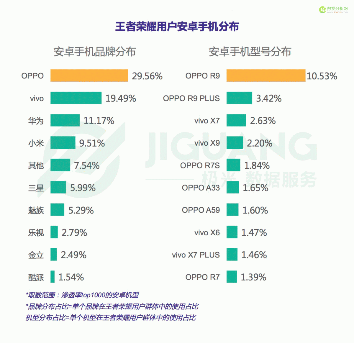 极光大数据：2017年5月王者荣耀研究报告-数据分析网