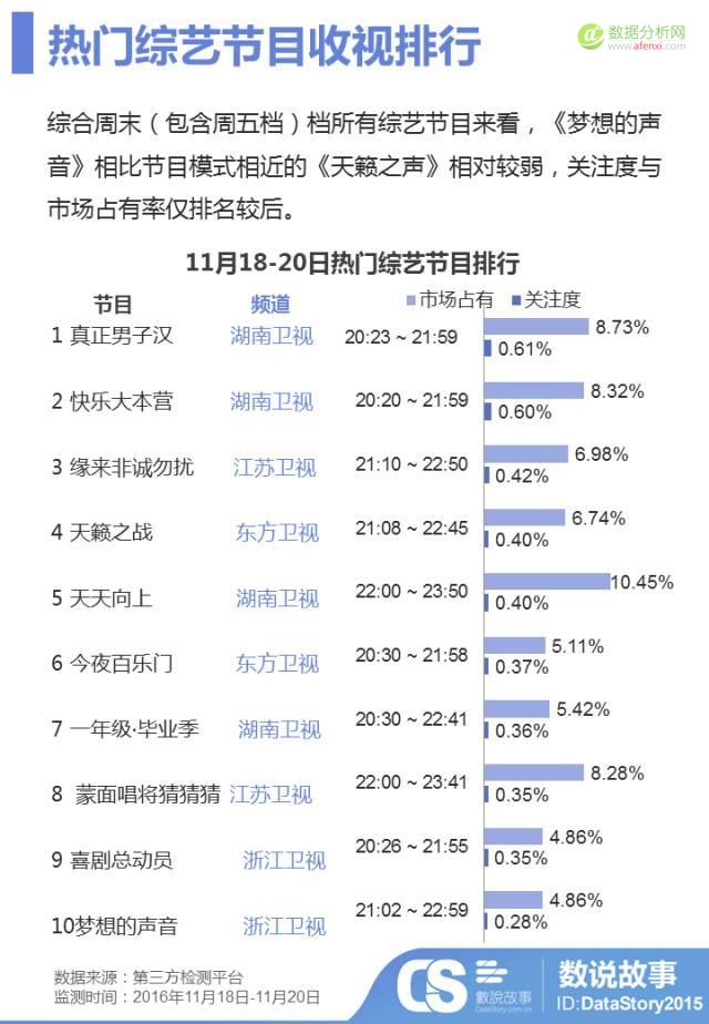 3.24亿互动量，看《梦想的声音》 延播风波后的口碑逆袭-数据分析网