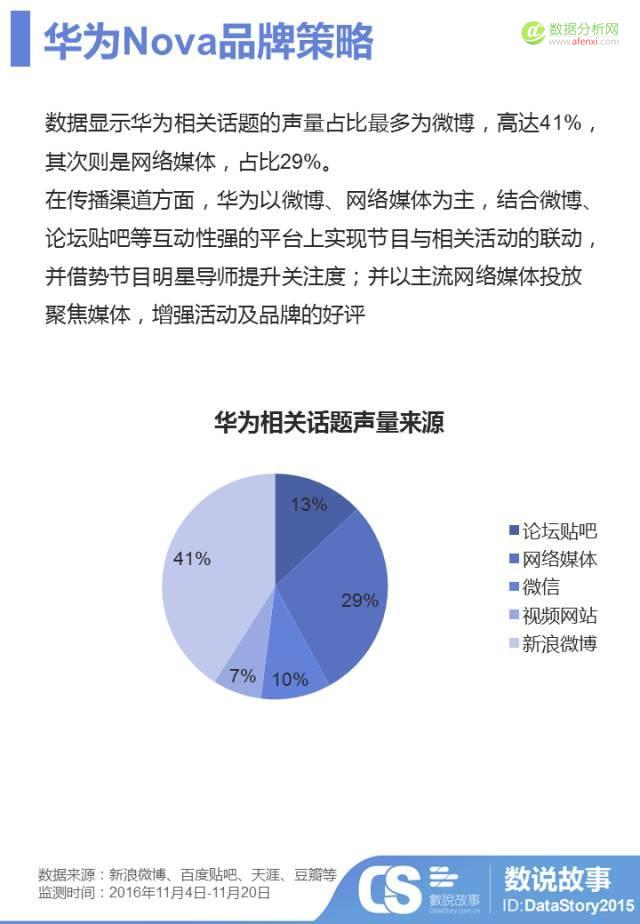 3.24亿互动量，看《梦想的声音》 延播风波后的口碑逆袭-数据分析网