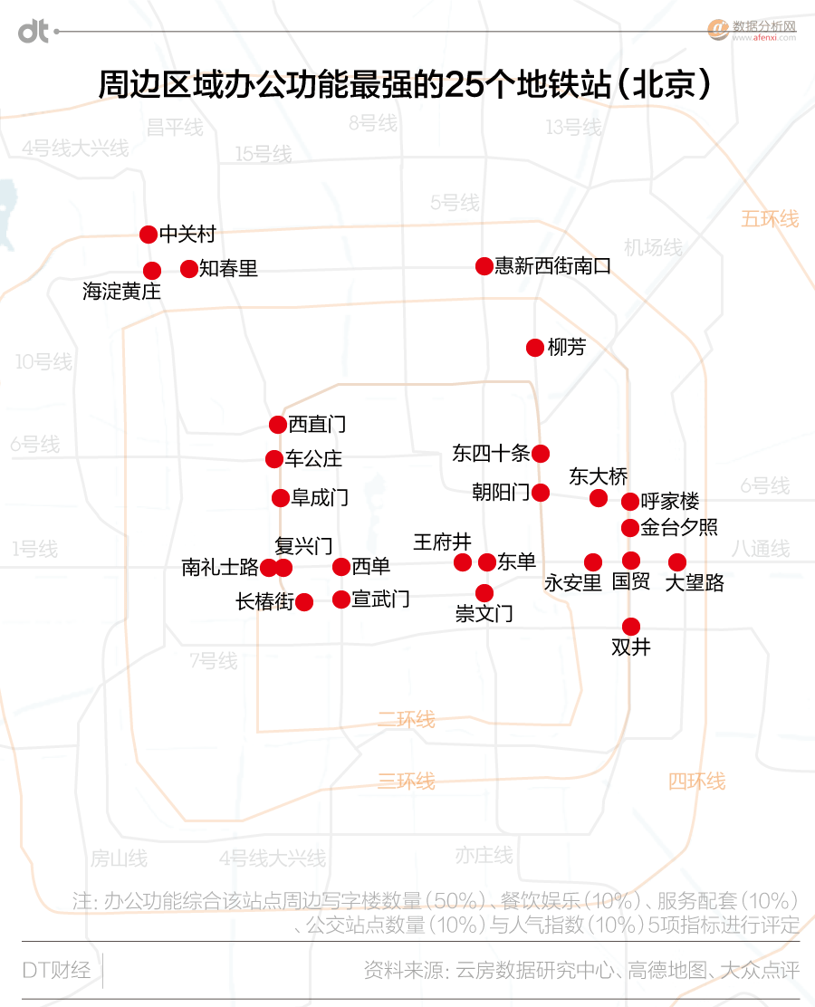 北京城市活跃报告：玩转278个地铁站点吃住行大数据-数据分析网