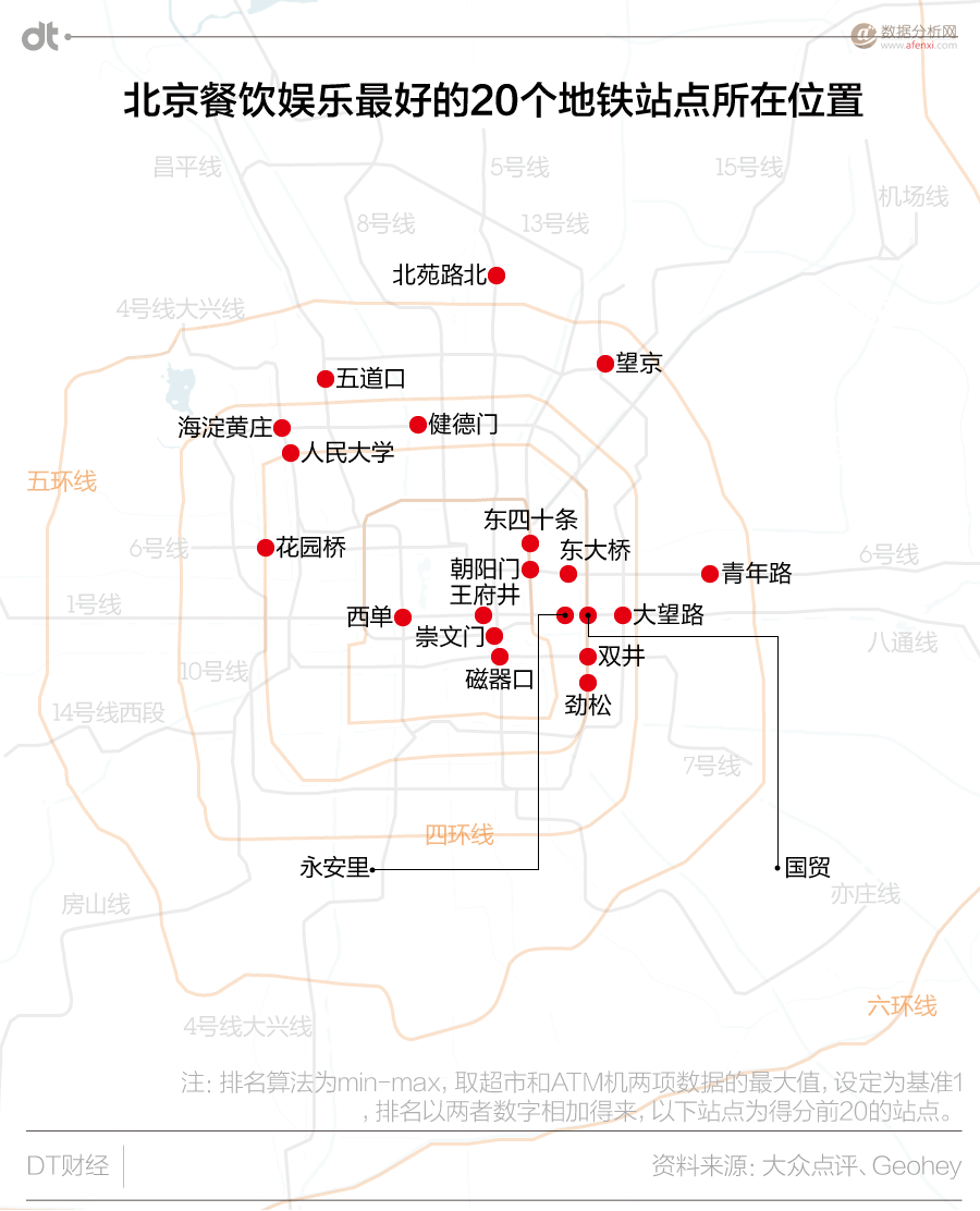 北京城市活跃报告：玩转278个地铁站点吃住行大数据-数据分析网