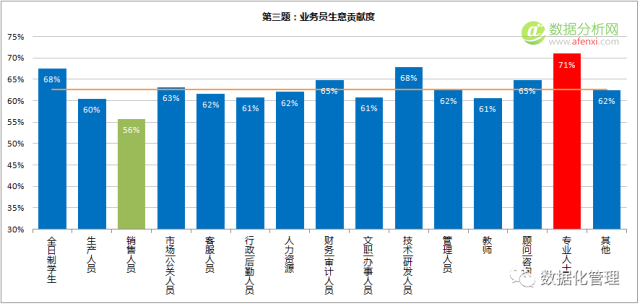 数据思维测试题答案解析及成绩公布-数据分析网