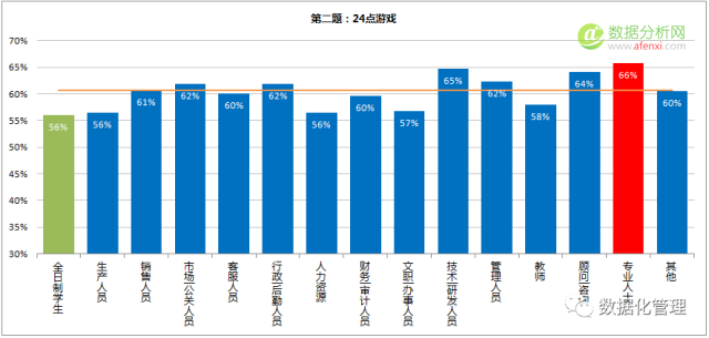 数据思维测试题答案解析及成绩公布-数据分析网