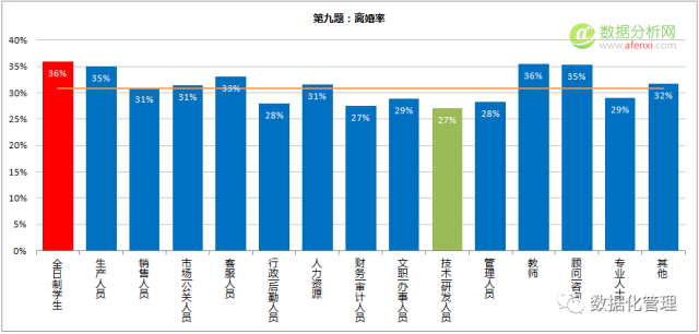 数据思维测试题答案解析及成绩公布-数据分析网